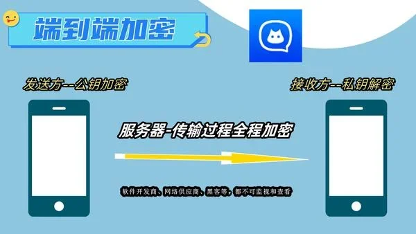 Telegram 中文版常见问题快速解答示意图，帮助完成Telegram 中文版相关操作