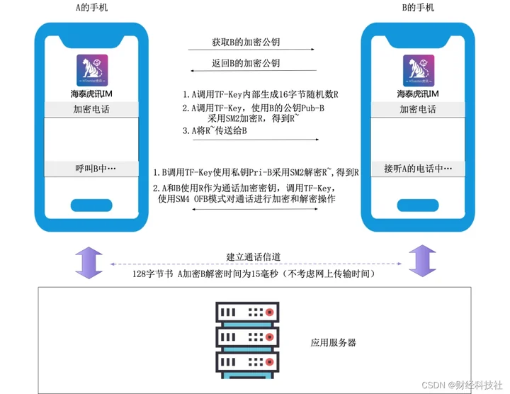 Telegram 中文版下载与使用建议示意图,帮助完成Telegram 中文版相关操作